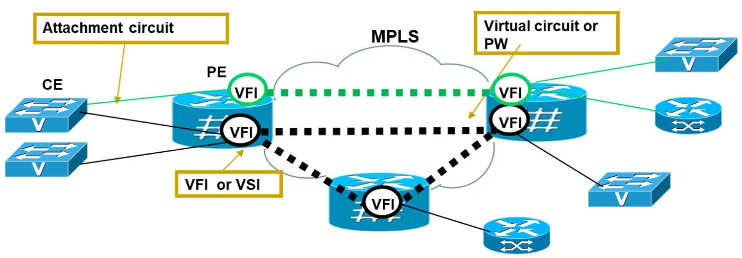 l2vpn201.jpeg