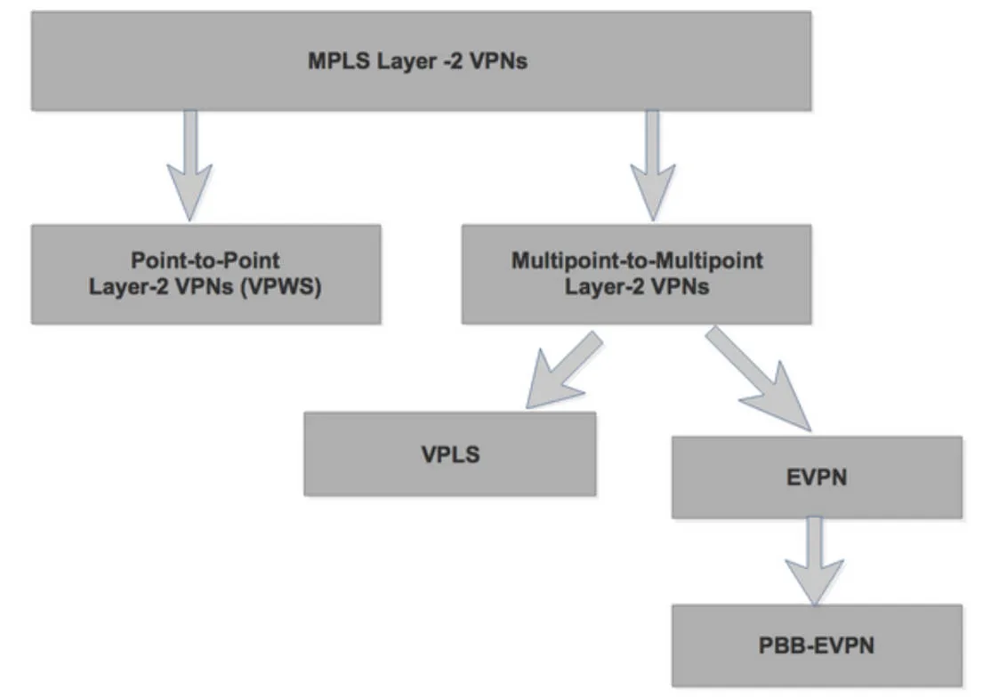l2vpn102.jpeg