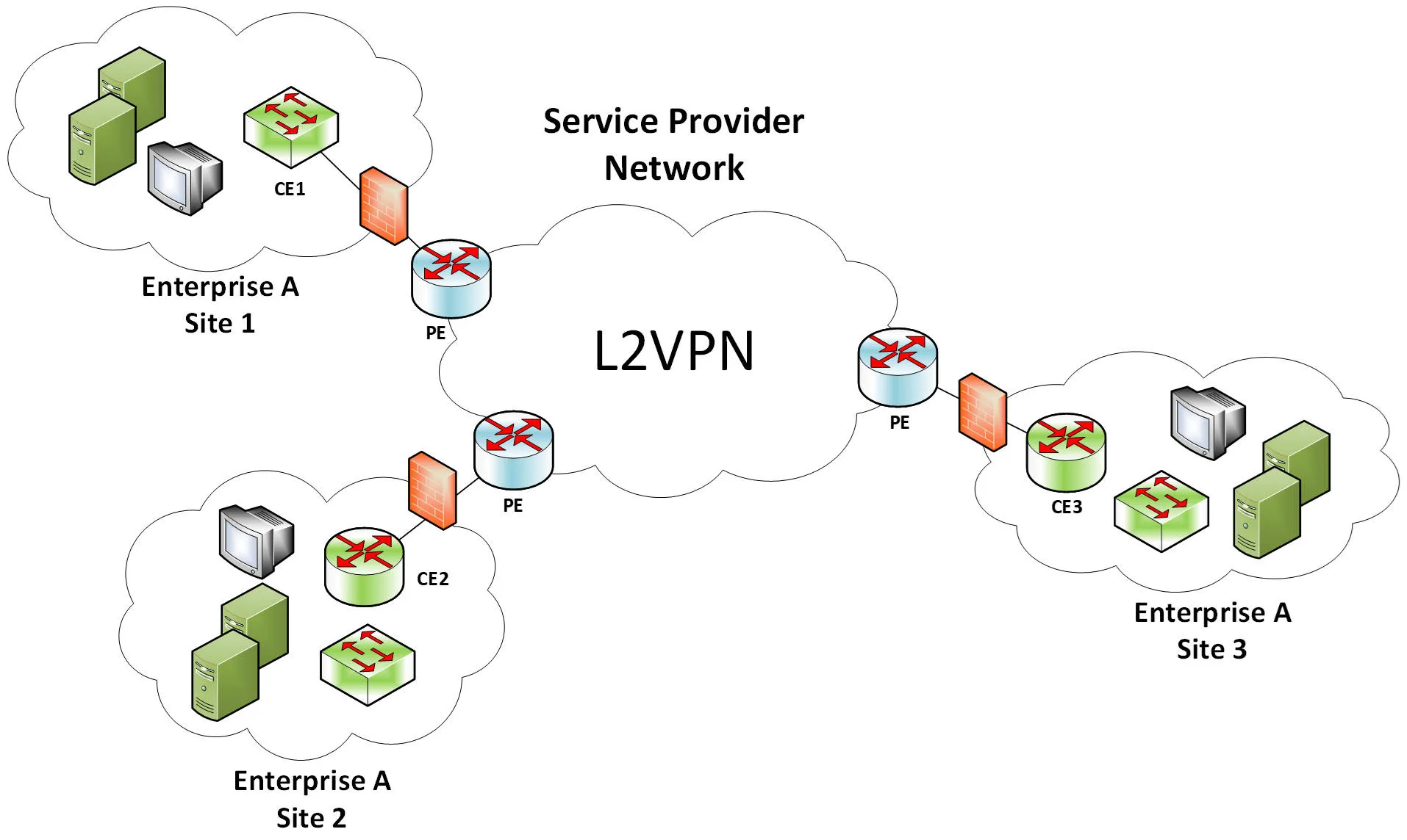 l2vpn000.jpeg