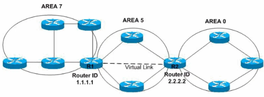 ospf3.jpeg