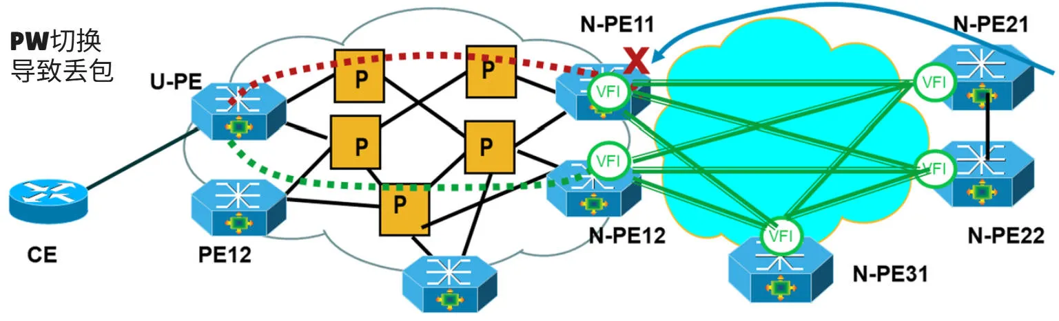 l2vpn212.jpeg