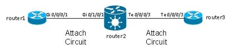 l2vpn214.jpeg