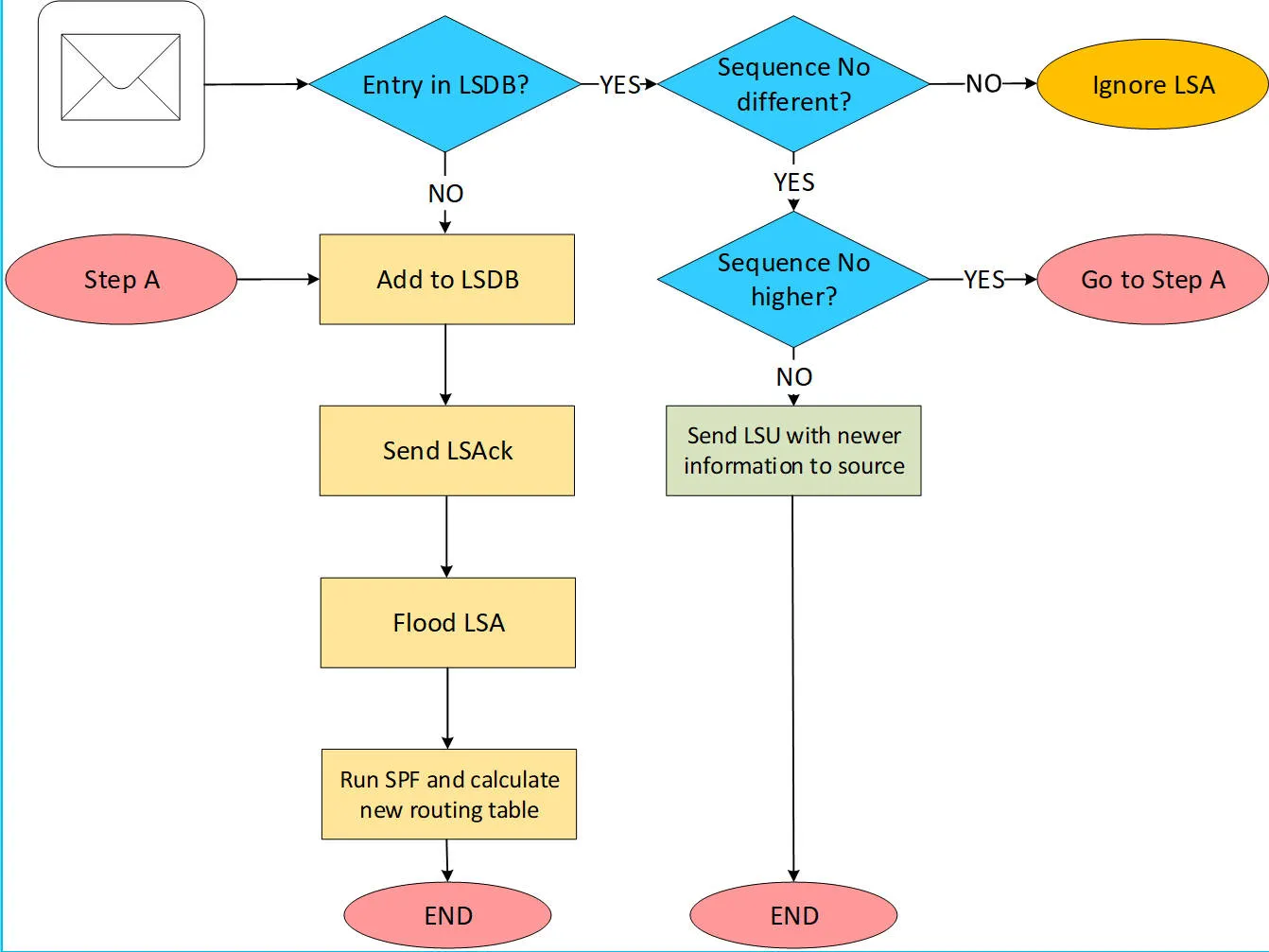 ospf221.jpeg