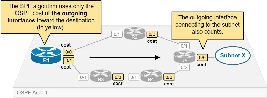ospf304.jpeg