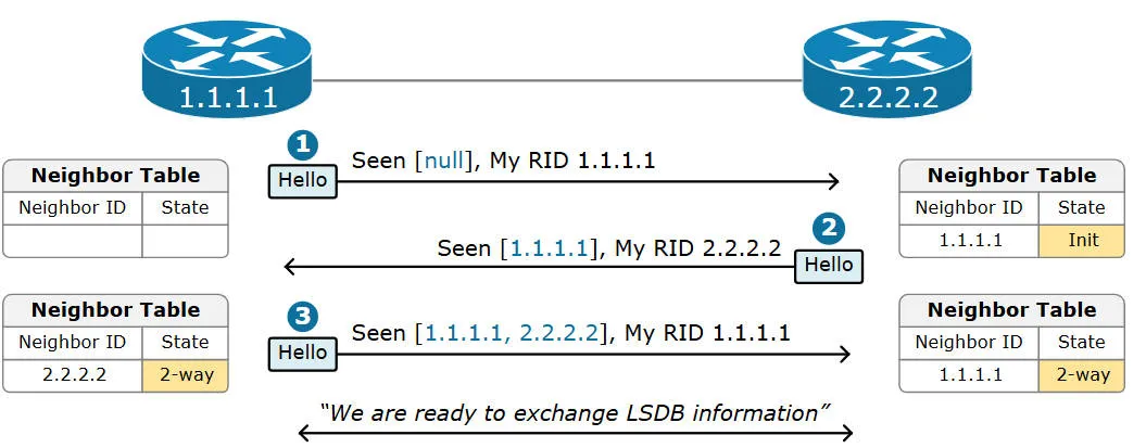 ospf214.jpeg